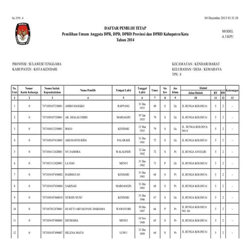 TPS 04 Kemaraya | PDF