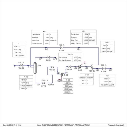 Dynamic Simulation of an LPG Storage Facility in Aspen HYSYS, along with a pu...