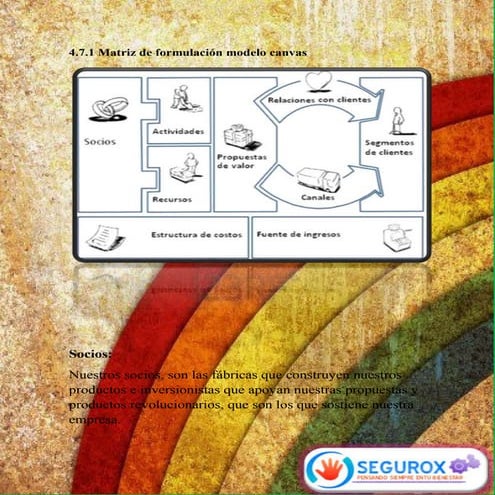 Matriz De Formulación Modelo Canvas
