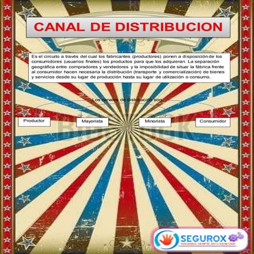 Canales De Distribución