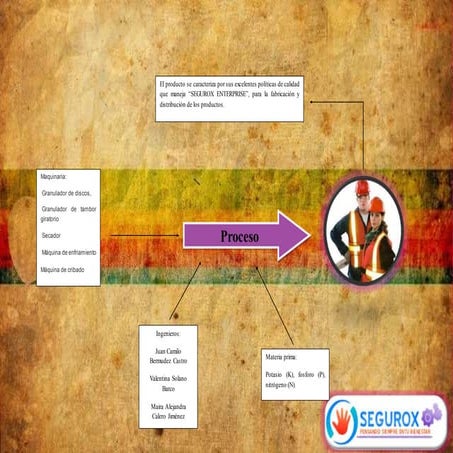 Flujograma Del Procedimiento Cada Una De Las Diferentes Actividades 