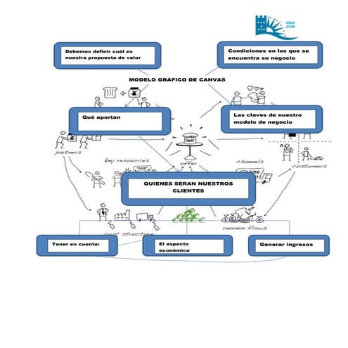 4.9.2.1 estrutura de mode lo de canvas