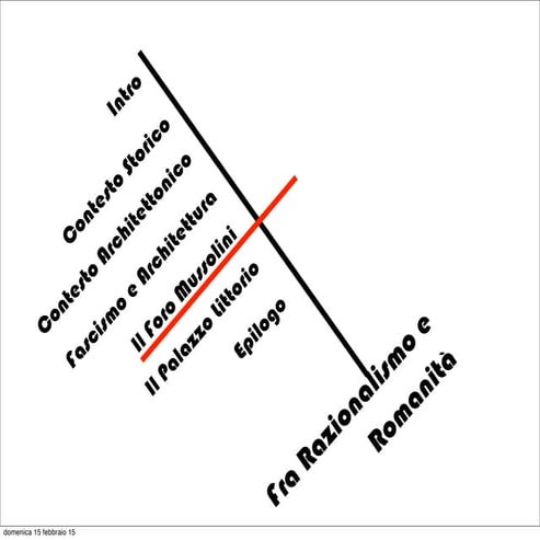Fra Razionalismo e Romanità 4.foro Mussolini