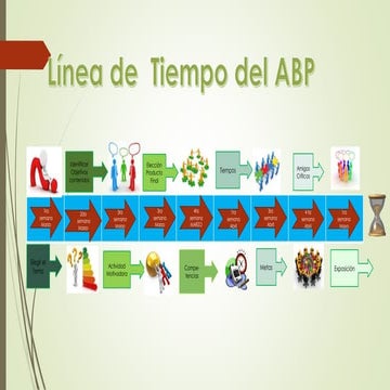4. mto 2. pasos del abp