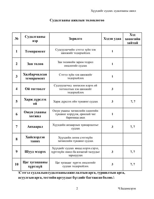 7 зан төлөвийн судалгаа)