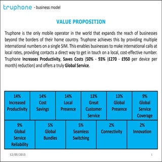 Truphone.Business.Model.04.05.15.v.0.0