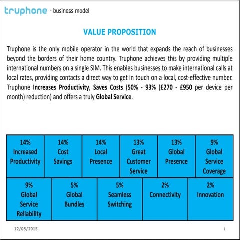 Truphone.Business.Model.04.05.15.v.0.0