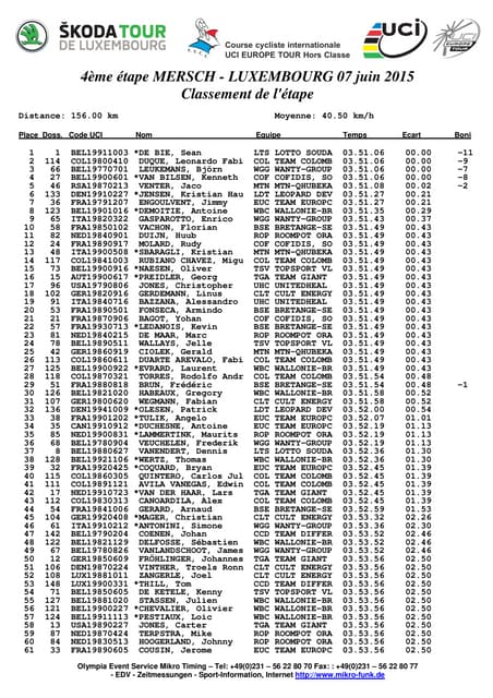 4.etappe tageseinzelwertung