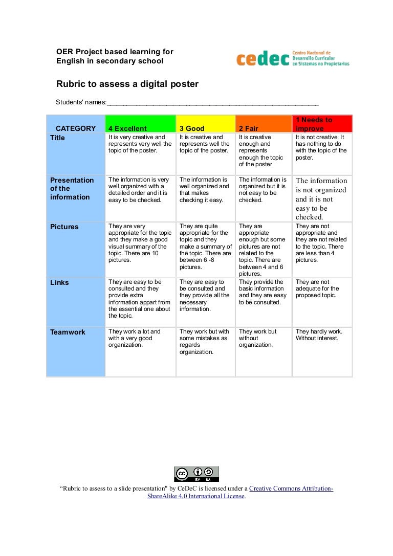 how to assess presentation