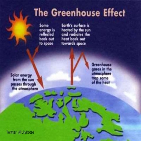 4. greenhouse effect