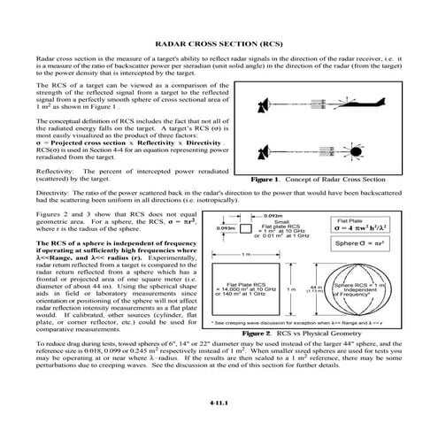 Basics on Radar Cross Section