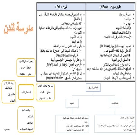 [GL] 4 مبادئ مدارس اللسانيات الوصفية