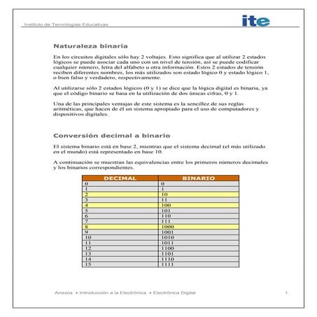 4. electronica digital