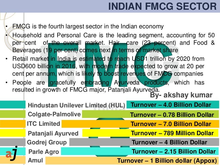 INDIAN FMCG SECTOR