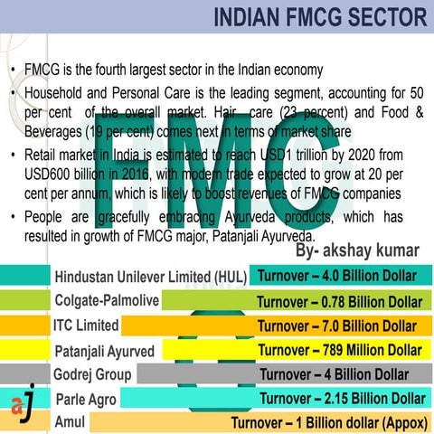 INDIAN FMCG SECTOR