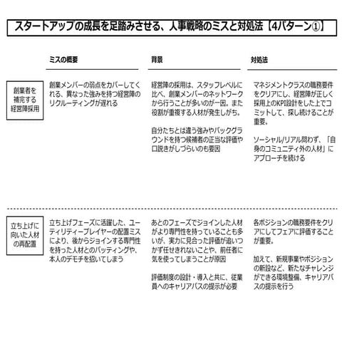 スタートアップの成長を足踏みさせる、人事戦略のミスと対処法【4パターン】
