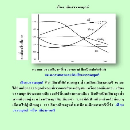  เสียงวรรณยุกต์