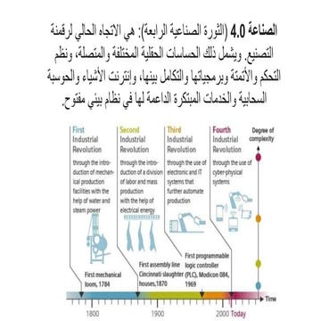 تعريف الصناعة 4.0 - الثورة الصناعية الرابعة