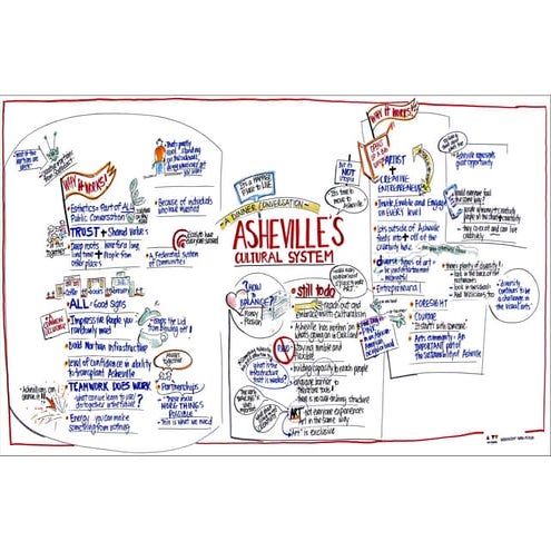 4 18-12 ashevilles-culturalsystem