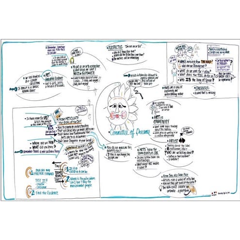 4 19-12 committee-dreams