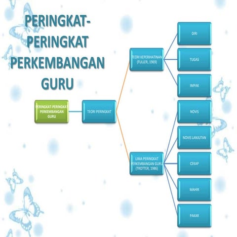 4.1 teori keprihatinan