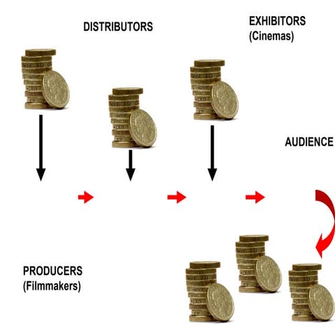 Analysing posters - media A level