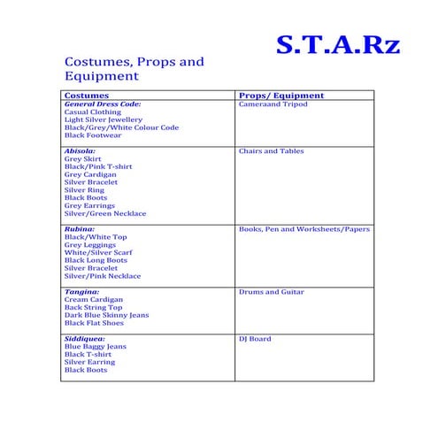 4.2.5 material and resources