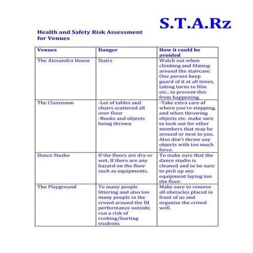 4.2.8 health and safety risk assessment for venues (contingency plan)