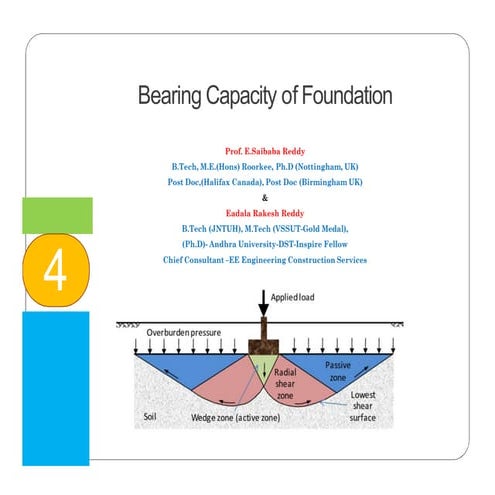 4.0 bearing capacity shallow foundations