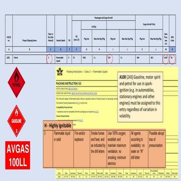 4.2 identification petrol | PPTX