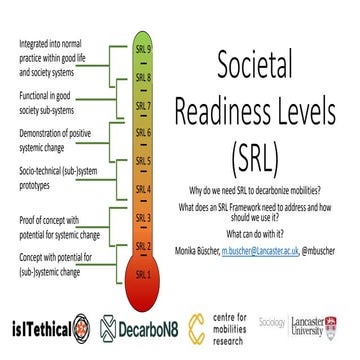 Cut Carbon Symposium: Societal Readiness Levels