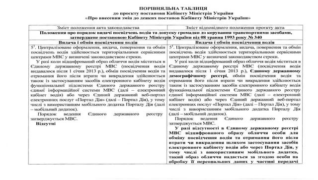 Перекваліфікація водіїв