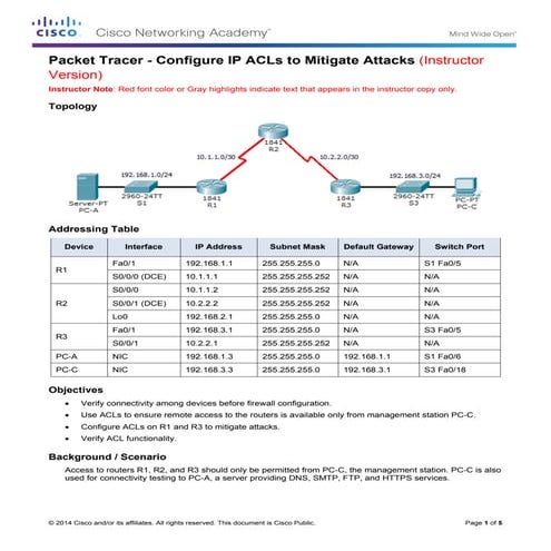 4.4.1.2 packet tracer   configure ip ac ls to mitigate attacks-instructor