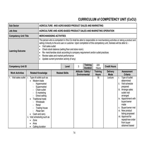 4.MERCHANDISING ACTIVITIES.pdf