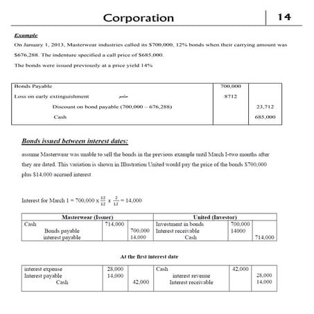 Exercises Financial Accounting - Non Current Liabilities | PDF