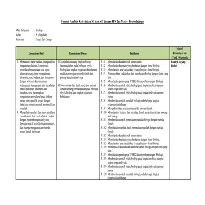 4. Analisis Keterkaitan KI dan KD dengan IPK dan Materi Pembelajaran.docx