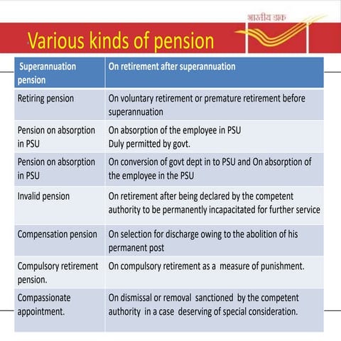 4.Pension Rules.ppt