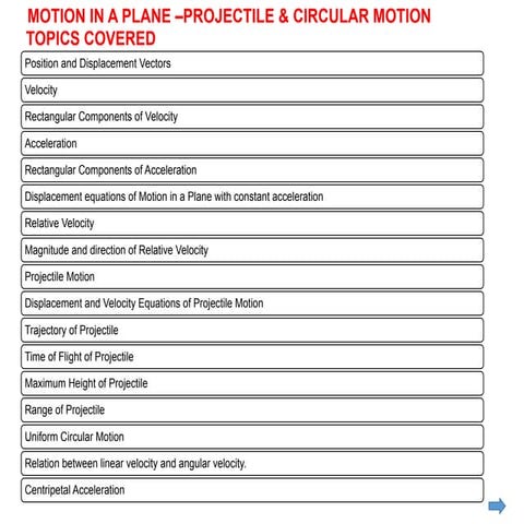 4. Motion in a Plane 1.pptx.pdf