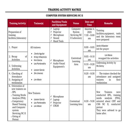 4. Training Activity Matrix for career.docx | Educational Assessment ...