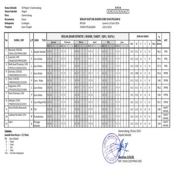 Dokumen Rangkuman Kehadiran Guru ini dipergunakan sebagai bukti dukung yang w...