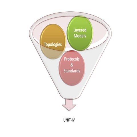 computer network basic topologies type.pptx
