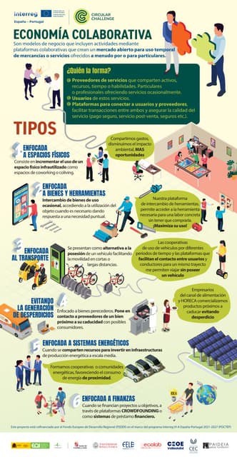 4. Infografía Economía Colaborativa (CASTELLANO).pdf