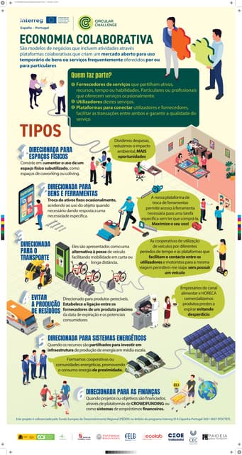 4. Infografia Economía Colaborativa (PORTUGUES).pdf