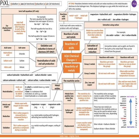4.-AQA-Knowledge-Mat-GCSE-Chemical-changes-1.pptx