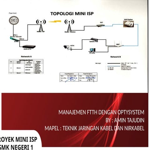 Pengenalan dasar dasar jaringan FTTH analisis dan praktek lapangan