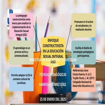 Enfoque Constructivista en la Escuela básica | PPTX