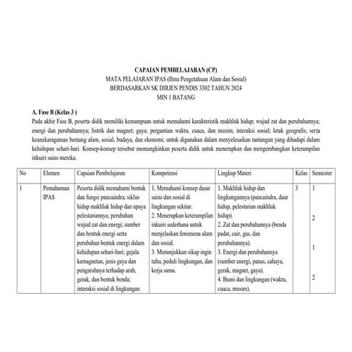 ilide.info-ipas-cp-dan-tp-ipas-kelas-3-pr ...