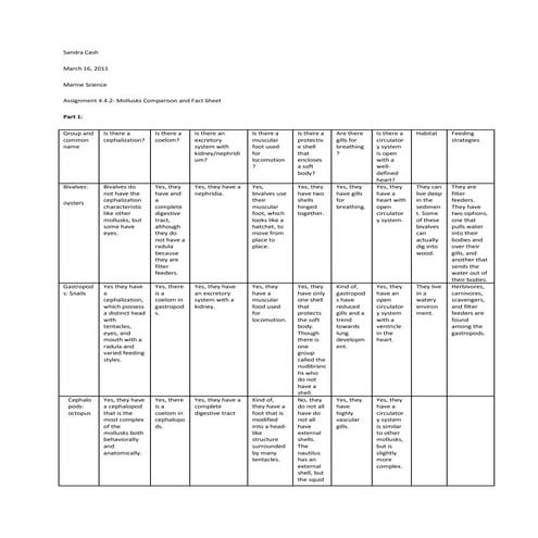 4.4.2   mollusks comparison and fact sheet