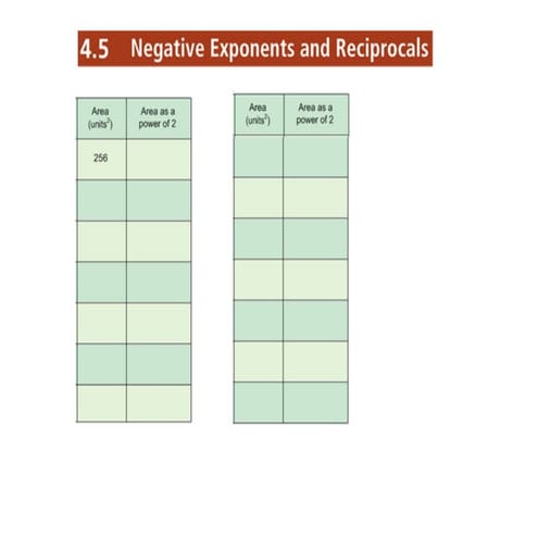 4.5 negative exponents