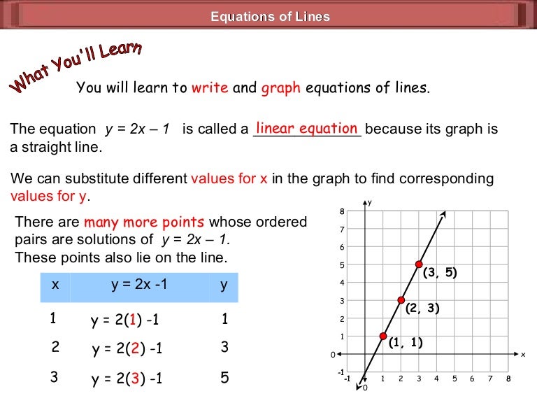 4 6 equations of lines